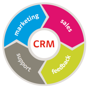 How to personalize your prospecting emails to increase your open and response rates?