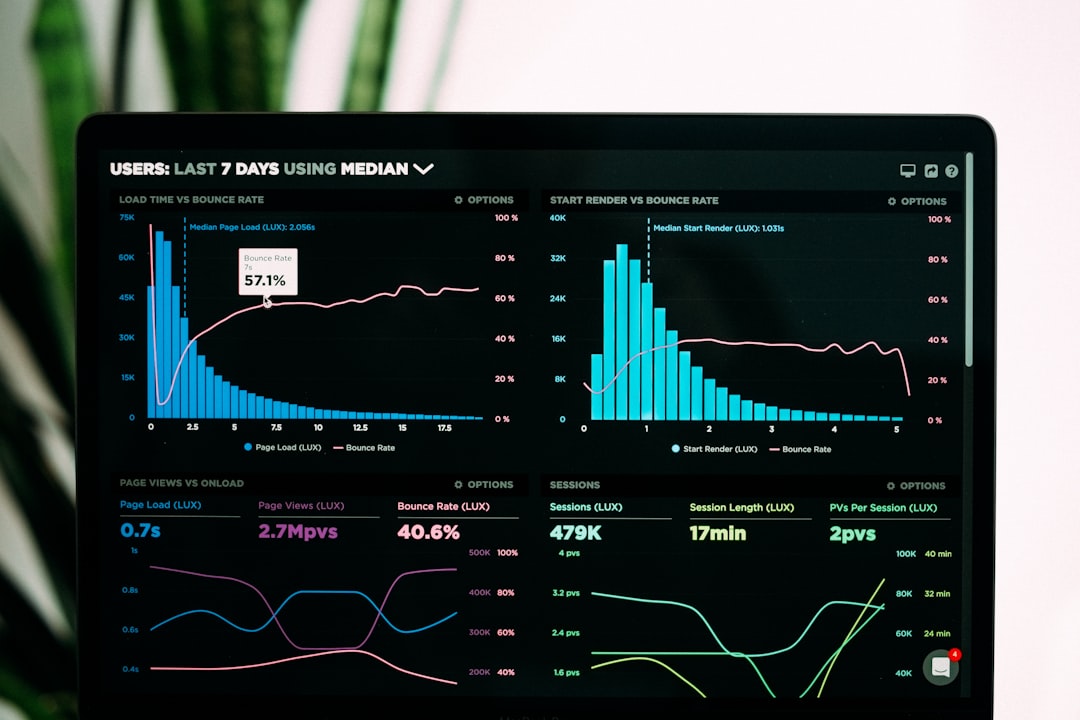 Exemple de tableau de bord avec scoring prédictif et visualisation des campagnes marketing